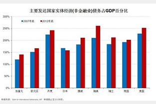 济南公积金新政策 逸翠园