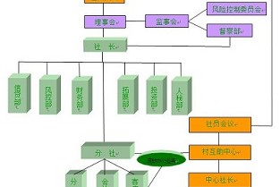 奉贤租房网 高平大产权新房出售